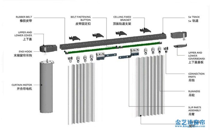 四. 電機(jī)軌道調(diào)節(jié)